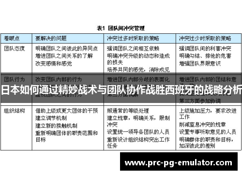 日本如何通过精妙战术与团队协作战胜西班牙的战略分析