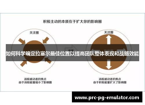 如何科学确定拉塞尔最佳位置以提高团队整体表现和战略效能 如何科学确定拉塞尔最佳位置以提高团队整体表现和战略效能