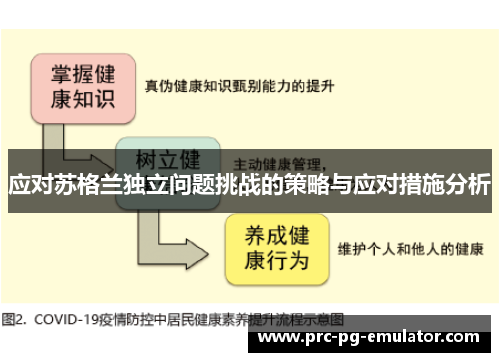 应对苏格兰独立问题挑战的策略与应对措施分析 应对苏格兰独立问题挑战的策略与应对措施分析