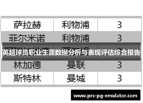 英超球员职业生涯数据分析与表现评估综合报告
