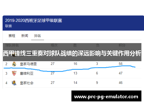西甲锋线三重奏对球队战绩的深远影响与关键作用分析 西甲锋线三重奏对球队战绩的深远影响与关键作用分析