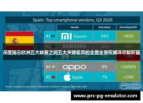 深度揭示欧洲五大联赛之间五大关键差异的全面全景权威详尽解析篇