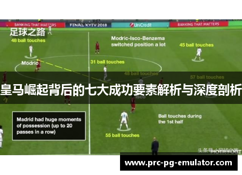 皇马崛起背后的七大成功要素解析与深度剖析 皇马崛起背后的七大成功要素解析与深度剖析
