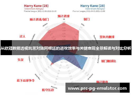 从欧冠数据透视凯恩对阵阿根廷的进攻效率与关键表现全景解读与对比分析