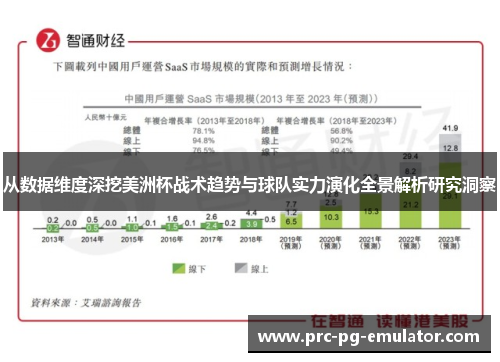 从数据维度深挖美洲杯战术趋势与球队实力演化全景解析研究洞察